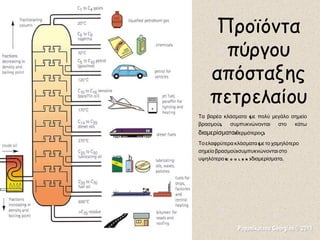 Προϊόντα πύργου απόσταξης πετρελαίου Τα βαρέα κλάσματα (με πολύ μεγάλ ο  σημείο βρασμού), συμπυκνώνονται στο κάτω  διαμερίσματα (θερμότερος).  Το ελαφρύτερα κλάσματα (με το χαμηλότερο σημείο βρασμού) συμπυκνώνονται στο υψηλότερο (cooler) διαμερίσματα. Papanikolaou Georgios © 2011 