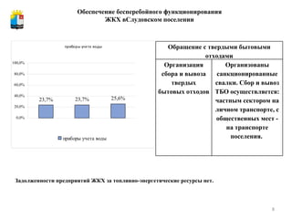 Задолженности предприятий ЖКХ за топливно-энергетические ресурсы нет.   Обеспечение бесперебойного функционирования  ЖКХ вСлудовском поселении Обращение с твердыми бытовыми отходами Организация сбора и вывоза твердых бытовых отходов Организованы санкционированные свалки. Сбор и вывоз ТБО осуществляется: частным сектором на личном транспорте, с общественных мест - на транспорте поселения.  