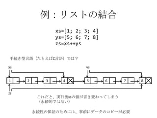 例：リストの結合
                xs=[1; 2; 3; 4]
                ys=[5; 6; 7; 8]
                zs=xs++ys

手続き型言語（たとえばC言語）では？

xs                        ys


1    2      3     4       5       6   7   8


zs
          これだと、実行後xsの値が書き変わってしまう
          （永続的ではない）

         永続性の保証のためには、事前にデータのコピーが必要
 