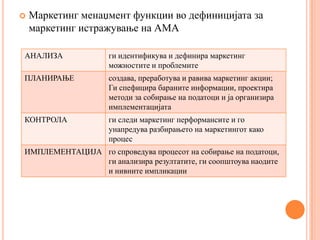    Маркетинг менаџмент функции во дефиницијата за
    маркетинг истражување на АМА

АНАЛИЗА             ги идентификува и дефинира маркетинг
                    можностите и проблемите
ПЛАНИРАЊЕ           создава, преработува и равива маркетинг акции;
                    Ги спефицира бараните информации, проектира
                    методи за собирање на податоци и ја организира
                    имплементацијата
КОНТРОЛА            ги следи маркетинг перформансите и го
                    унапредува разбирањето на маркетингот како
                    процес
ИМПЛЕМЕНТАЦИЈА го спроведува процесот на собирање на податоци,
               ги анализира резултатите, ги соопштоува наодите
               и нивните импликации
 