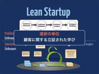 Lean Startup
Problem:                 進 の単位
Unknown      Hypotheses, Experiments, Insights
            顧客に関する立証された学び
Solution:                                  Data, Feedback, Insights
Unknown
 