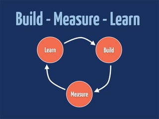 Build - Measure - Learn
     Learn             Build




             Measure
 