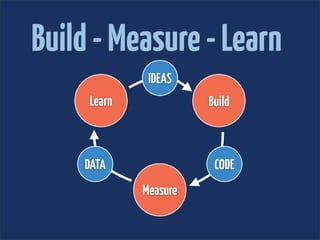 Build - Measure - Learn
              IDEAS
     Learn             Build



    DATA                CODE
             Measure
 