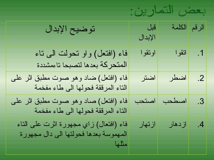 Résultat de recherche d'images pour "ما معنى الاعلال والابدال"