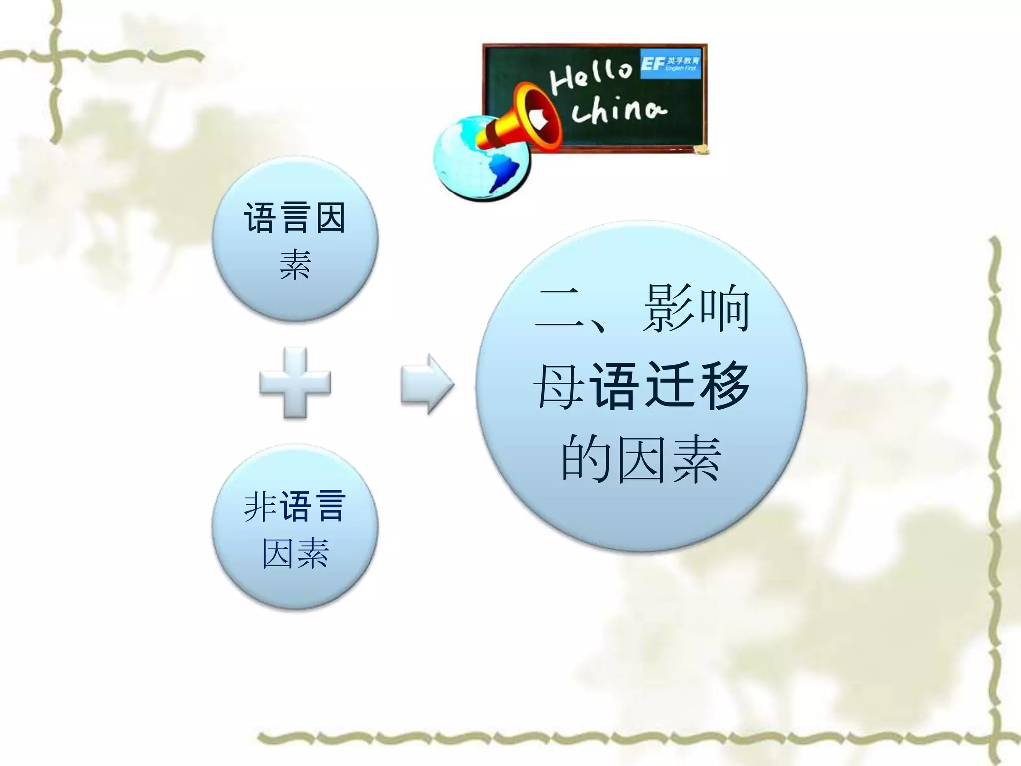 语言因
 素
      二、影响
      母语迁移
      的因素
非语言
因素
 