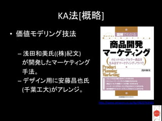 KA [                                   ]	
•                                   	
  
	
  
       –                   ((   )          )	
  
                                                           	
  
                	
  
       –                                                  	
  
            (          )                           	
  
       	
                                                         hEp://www.amazon.co.jp/dp/4820743465	
       	
  
 