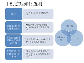 手机游戏如何盈利 