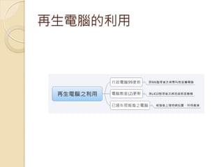 再生電腦的利用
 