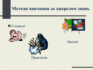 Методи навчання за джерелом знань Словесні Наочні  Практичні 