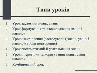 Типи уроків Урок засвоєння нових знань Урок формування та вдосконалення вмінь і навичок Уроки закріплення (застосування)знань, умінь і навичок(уроки повторення) Урок систематизації й узагальнення знань Уроки перевірки та коригування знань, умінь і навичок Комбінований урок 
