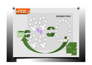 «ΠΩΣ;»
 ΠΩΣ
         ΣΧΟΛΙΚΗ ΤΑΞΗ




 ΘΕΜΑ




                        ΤΕΧΝΗΜΑΤΑ
                      ΤΕΧΝΗΜΑΤΑ
                  ΦΥΛΛΑ
                    ΤΕΧΝΗΜΑΤΑ

                  ΕΡΓΑΣΙΑΣ



                              ΛΟΓΟ
                                Σ
 