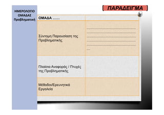 ΗΜΕΡΟΛΟΓΙΟ 
                                            ΠΑΡΑ∆ΕΙΓΜΑ
  ΟΜΑΔΑΣ
Προβληματική ΟΜΑ∆Α ……
   βλ      ή

                                       ……………………………………
                                       ……………………………………
           Σύντομη Παρουσίαση της      ……………………………………
           Προβληματικής               ……………………………………
                                       ……………………………………
                                       …




           Πλαίσια Αναφοράς / Πτυχές
           της Προβληματικής



           Μέθοδοι/Ερευνητικά
           Μέθ δ /Ε         ά
           Εργαλεία
 