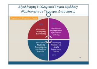 Ερευνητικές Εργασίες: Πόσο


                             30%   30%




                             20%   20%
                                         44
 