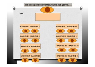 Mια γενική εικόνα αναλλοίωτη για 106 χρόνια.



1894




 ΜΑΘΗΤΗΣ 1 ΜΑΘΗΤΗΣ 2                  ΜΑΘΗΤΗΣ 9    ΜΑΘΗΤΗΣ 10




 ΜΑΘΗΤΗΣ 3 ΜΑΘΗΤΗΣ 4                  ΜΑΘΗΤΗΣ 11 ΜΑΘΗΤΗΣ 12




  ΜΑΘΗΤΗΣ 5 ΜΑΘΗΤΗΣ 6                 ΜΑΘΗΤΗΣ 13    ΜΑΘΗΤΗΣ 14




  ΜΑΘΗΤΗΣ 7 ΜΑΘΗΤΗΣ 8                 ΜΑΘΗΤΗΣ 15    ΜΑΘΗΤΗΣ 16 5
 