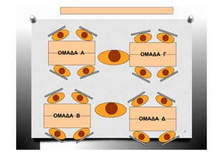 ΟΜΑ∆Α Α   ΟΜΑ∆Α Γ




ΟΜΑ∆Α Β
           ΟΜΑ∆Α ∆

                     6
 