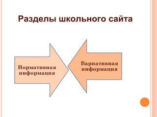 Разделы школьного сайта 
