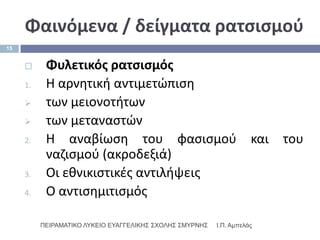 Φαινόμενα / δείγματα ρατςιςμοφ
15


          Φυλετικόσ ρατςιςμόσ
     1.    Η αρνθτικι αντιμετϊπιςθ
          των μειονοτιτων
          των μεταναςτϊν
     2.    Η αναβίωςθ του φαςιςμοφ και του
           ναηιςμοφ (ακροδεξιά)
     3.    Οι εκνικιςτικζσ αντιλιψεισ
     4.    Ο αντιςθμιτιςμόσ

          ΠΕΙΡΑΜΑΣΙΚΟ ΛΤΚΕΙΟ ΕΤΑΓΓΕΛΙΚΗ΢ ΢ΥΟΛΗ΢ ΢ΜΤΡΝΗ΢   Ι.Π. Αμπελάς
 