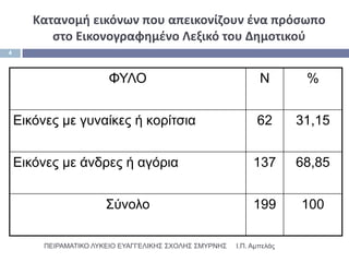 Κατανομι εικόνων που απεικονίηουν ζνα πρόςωπο
          ςτο Εικονογραφθμζνο Λεξικό του Δθμοτικοφ
4



                        ΦΤΛΟ                                    Ν        %


    Εικόνες με γσναίκες ή κορίηζια                             62       31,15


    Εικόνες με άνδρες ή αγόρια                                137       68,85


                        ΢ύνολο                                199       100

         ΠΕΙΡΑΜΑΣΙΚΟ ΛΤΚΕΙΟ ΕΤΑΓΓΕΛΙΚΗ΢ ΢ΥΟΛΗ΢ ΢ΜΤΡΝΗ΢   Ι.Π. Αμπελάς
 