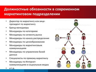 Директор по маркетингу или вице­президент по маркетингу Бренд-менеджеры Менеджеры по категориям Менеджеры по сегменту рынка Менеджеры по каналу распределения Менеджеры по ценообразованию Менеджеры по маркетинговым коммуникациям Менеджеры по управлению базой данных Специалисты по прямому маркетингу Менеджеры по Интернет-коммуникациям и социальным медиа и т.д. Должностные обязанности в современном маркетинговом подразделении 