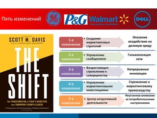 Пять изменений Оказание воздействия на деловую среду Гальванизация сети Непрерывные инновации Стремление к маркетинговому превосходству Неустанное внимание за потребительскими настроениями 