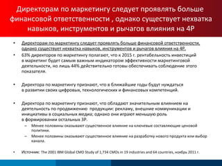 Директорам по маркетингу следует проявлять больше финансовой ответственности, однако существует нехватка навыков, инструментов и рычагов влияния на 4 P. 63% директоров по маркетингу полагают, что к 2015 г. рентабельность инвестиций  в маркетинг будет самым важным индикатором эффективности маркетинговой деятельности, но лишь 44% действительно готовы обеспечивать соблюдение этого показателя . Директора по маркетингу признают, что в ближайшие годы будут нуждаться  в развитии своих цифровых, технологических и финансовых компетенций. Директора по маркетингу признают, что обладают значительным влиянием на деятельность по продвижению  продукции: рекламу, внешние коммуникации и инициативы в социальных медиа; однако они играют меньшую роль  в формировании остальных 3P. Менее половины оказывают существенное влияние на ключевые составляющие ценовой политики. Менее половины оказывают существенное влияние на разработку нового продукта или выбор канала . Источник :  The 2001 IBM Global CMO Study of 1,734 CMOs in 19 industries and 64 countries,  ноябрь  2011  г . Директорам по маркетингу следует проявлять больше  финансовой ответственности , однако существует нехватка навыков, инструментов и рычагов влияния на 4 P 