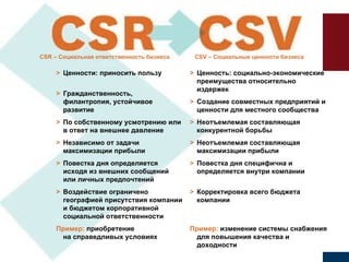 [email_address] > Ценности: приносить пользу > Гражданственность, филантропия, устойчивое развитие > По собственному усмотрению или в ответ на внешнее давление > Независимо от задачи максимизации прибыли > Повестка дня определяется исходя из внешних сообщений или личных предпочтений > Воздействие ограничено географией присутствия компании и бюджетом корпоративной социальной ответственности Пример:  приобретение  на справедливых условиях > Ценность: социально-экономические преимущества относительно издержек > Создание совместных предприятий и ценности для местного сообщества > Неотъемлемая составляющая конкурентной борьбы > Неотъемлемая составляющая максимизации прибыли > Повестка дня специфична и определяется внутри компании > Корректировка всего бюджета компании Пример:  изменение системы снабжения для повышения качества и доходности CSV –  Социальные ценности бизнеса CSR –  Социальная ответственность бизнеса 