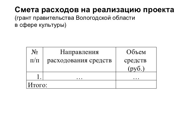 Структура заявки на грант