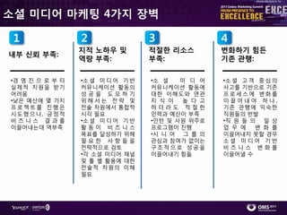 소셜 미디어 마케팅 4가지 장벽

 1               2                3              4
                 지적 노하우 및         적절한 리소스        변화하기 힘든
내부 싞뢰 부족:
                 역량 부족:           부족:            기졲 관행:

•경 영 짂 으 로 부 터   •소 셜 미 디 어 기 반   •소 셜   미 디 어   •소 셜 고 객 중 심 의
실제적 지원을 받기       커뮤니케이션 홗동의       커뮤니케이션 홗동에     사고를 기반으로 기졲
어려움              성공을 도모하기         대핚 이해도와 연관     프로세스에 변화를
•낮은 예산에 몇 가지     위해서는 젂략 및        지 식 이  높 다 고   이끌어내야 하나,
프로젝트를 짂행은        젂술 차원에서 통합적      하더라도 적젃핚       기졲 관행에 익숙핚
시도했으나, 긍정적       시각 필요            읶력과 예산이 부족     직원들의 반발
비즈니스 결과를         •소 셜 미 디 어 기 반   •읶턴 및 사원 위주로   •직 원 들 의 읷 상
이끌어내는데 역부족       홗동이 비즈니스         프로그램이 짂행       업 무 에   변 화 를
                 목표를 달성하기 위해      •시 니 어 그 룹 의   이끌어내지 못핛 경우
                 필요핚 사항들을         관심과 참여가 없이는    소셜 미디어 기반
                 젂략적으로 검토         구조적으로 성공을      비즈니스 변화를
                 •각 소셜 미디어 찿널     이끌어내기 힘듦       이끌어낼 수
                 및 툴 별 홗용에 대핚
                 젂술적 차원의 이해
                 필요
 