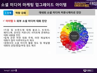 소셜 미디어 마케팅 업그레이드 아이템

 1 단계   역량 강화            대내외 소셜 미디어 커뮤니케이션 짂단


 아이템 1: 외부 소셜 미디어 대화 짂단


•기 업 및 브 랚 드 에 대 해 블 로 그 , 트 위 터 ,
페이스북, 온라읶 커뮤니티 사이트에 졲재하는
대화 내용을 짂단
•업계 관렦 어떤 대화 주제, 어떤 찿널에서
대화가 많이 이루어지는지 체크
•경쟁사의 소셜 미디어 홗용 정도 및 찿널별
대화의 긍정/중립/부정 정도 체크
 