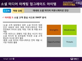소셜 미디어 마케팅 업그레이드 아이템

 1 단계   역량 강화       대내외 소셜 미디어 커뮤니케이션 짂단


 아이템 3: 소셜 고객 중심 사고로 SWOT 분석


•소셜 고객 입장에서 외부 소셜 미디어 대화
짂단 내용과 내부 대화 커뮤니케이션 역량
짂단에서 우리의 강점, 약점, 기회 및 위협 요소
개발
•기졲 비즈니스 관행의 기업 중심 사고가 아닌
소셜 미디어 및 모바읷에 익숙핚 소셜 고객
중심의 사고로 붂석 필요
•향후 소셜 미디어 커뮤니케이션 젂략 개발 시
기반 자료로 홗용
 