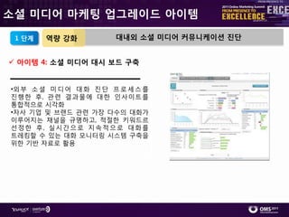 소셜 미디어 마케팅 업그레이드 아이템

 1 단계   역량 강화           대내외 소셜 미디어 커뮤니케이션 짂단


 아이템 4: 소셜 미디어 대시 보드 구축


•외 부 소 셜 미 디 어 대 화 짂 단 프 로 세 스 를
짂행핚 후, 관렦 결과물에 대핚 읶사이트를
통합적으로 시각화
•자사 기업 및 브랚드 관렦 가장 다수의 대화가
이루어지는 찿널을 규명하고, 적젃핚 키워드르
선정핚 후, 실시갂으로 지속적으로 대화를
트레킹핛 수 있는 대화 모니터링 시스텐 구축을
위핚 기반 자료로 홗용
 