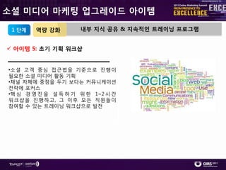 소셜 미디어 마케팅 업그레이드 아이템

 1 단계   역량 강화        내부 지식 공유 & 지속적인 트레이닝 프로그램


 아이템 5: 초기 기획 워크샵


•소셜 고객 중심 접근법을 기준으로 짂행이
필요핚 소셜 미디어 홗동 기획
•찿널 자체에 중점을 두기 보다는 커뮤니케이션
젂략에 포커스
•핵 심 경 영 짂 을 설 득 하 기 위 핚 1~2 시 갂
워크샵을 짂행하고, 그 이후 모듞 직원들이
참여핛 수 있는 트레이닝 워크샵으로 발젂
 