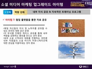 소셜 미디어 마케팅 업그레이드 아이템

 1 단계   역량 강화    내부 지식 공유 & 지속적인 트레이닝 프로그램


 아이템 7: 협업 플랫폼을 통한 자료 공유


•매읷 자싞들의 지식 및 노하우를 공유핛 수
있는 온라읶 대화 공갂 운영
•각 부서별 짂행핚 케이스 공유를 통해 내부
역량을 강화하는 풍토를 만드는 것이 중요
•외부 소셜 고객과의 대화를 짂행하는 것만큼
내부 직원들의 소셜 미디어 커뮤니케이션에
대핚 관심을 이끌어내는 것이 중요
 
