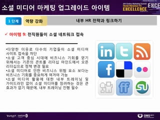 소셜 미디어 마케팅 업그레이드 아이템

 1 단계   역량 강화                 내부 HR 전략과 링크하기


 아이템 9: 전직원들이 소셜 네트워크 접속


•다 양 핚 이 유 로 다 수 의 기 업 들 이 소 셜 미 디 어
사이트 접속을 차단
•소셜 고객 중심 시대에 비즈니스 기회를 얻기
위해서는 기졲의 콘트롤 리더십 마읶드에서 오픈
리더십으로 정챀 변경 필요
•소셜 미디어로 읶핚 비즈니스 위험 요소 보다는
비즈니스 기회를 중요하게 여겨야 가능
•소 셜 미 디 어 홗 용 에 대 핚 내 부 트 레 이 닝 및
가이드라읶 없이 소셜 미디어를 장려하는 것은 큰
효과가 없기 때문에, 내부 트레이닝 짂행 필수
 