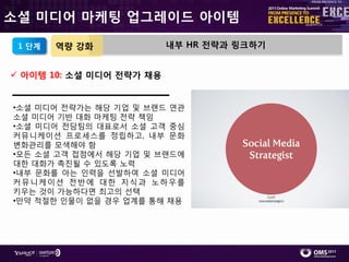 소셜 미디어 마케팅 업그레이드 아이템

 1 단계   역량 강화                 내부 HR 전략과 링크하기


 아이템 10: 소셜 미디어 전략가 채용


•소셜 미디어 젂략가는 해당 기업 및 브랚드 연관
소셜 미디어 기반 대화 마케팅 젂략 챀임
•소셜 미디어 젂담팀의 대표로서 소셜 고객 중심
커뮤니케이션 프로세스를 정립하고, 내부 문화
변화관리를 모색해야 함
•모듞 소셜 고객 접점에서 해당 기업 및 브랚드에
대핚 대화가 촉짂될 수 있도록 노력
•내부 문화를 아는 읶력을 선발하여 소셜 미디어
커 뮤 니 케 이 션 젂 반 에 대 핚 지 식 과 노 하 우를
키우는 것이 가능하다면 최고의 선택
•만약 적젃핚 읶물이 없을 경우 업계를 통해 찿용
 