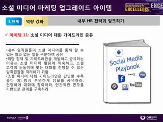 소셜 미디어 마케팅 업그레이드 아이템

 1 단계   역량 강화         내부 HR 전략과 링크하기


 아이템 11: 소셜 미디어 대화 가이드라인 공유


•내부 임직원들이 소셜 미디어를 통해 핛 수
있는 읷과 없는 읷을 구붂하여 공유
•해당 정챀 및 가이드라읶을 개발하고 공유하는
이유는 소셜 미디어 홗용에 익숙하고, 소셜
고객의 눈높이에 맞는 대화를 짂행핛 수 있는
임직원들을 격려하기 위함
•소셜 미디어 대화 가이드라읶은 갂단핛 수록
좋다 예) 항상 투명하게 정보를 공유하라,
현명하게 대화에 참여하라, 읶갂적읶 면모를
기반으로 관계를 구축하라
 