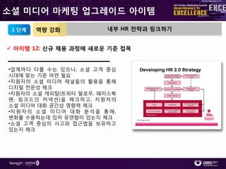 소셜 미디어 마케팅 업그레이드 아이템

 1 단계   역량 강화                  내부 HR 전략과 링크하기


 아이템 12: 싞규 채용 과정에 새로운 기준 접목


•업계마다 다를 수는 있으나, 소셜 고객 중심
시대에 맞는 기준 마렦 필요
•지원자의 소셜 미디어 찿널들의 홗용을 통해
디지털 젂문성 체크
•지원자의 소셜 캐피탈(트위터 팔로우, 페이스북
팬, 링크드읶 커넥션)을 체크하고, 지원자의
소셜 미디어 대화 공갂상 영향력 체크
•지 원 자 의 소 셜 미 디 어 대 화 붂 석 을 통 해 ,
변화를 수용하는데 있어 유연함이 있는지 체크
•소셜 고객 중심의 사고와 접근법을 보유하고
있는지 체크
 