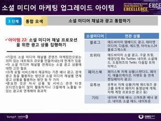 소셜 미디어 마케팅 업그레이드 아이템
 3 단계   통합 모색               소셜 미디어 채널과 광고 통합하기


                                     소셜미디어           연관 상품
아이템 22: 소셜 미디어 채널 프로모션
                                      블로그    에드바이미 엠베디드 광고, 태터앢
   을 위한 광고 상품 집행하기                           미디어, 다음뷰, 에드젯, 아이뉴스24
                                             블로그게스트

•기업의 소셜 미디어 찿널별 콘텎츠 마케팅만으로는
                                      트위터    에드바이미 소셜 광고, 구글 트윗,
                                             매경닶컴 Biz Twitter, 네이트 소셜애
의미 있는 네트워크 규모를 만들어내는데 핚계가 있음
                                             드, 드림위즈의 Twtkr, 다음탑 트위
•각 소셜 미디어 찿널별 연계되는 소셜 광고 상품에
                                             터박스
대핚 고민 필요
•크게 포털 서비스에서 제공하는 기졲 배너 광고, 검색       페이스북    페이스북 자체 상품(스탞다드, 페이
광고 등을 홗용하는 방앆과 소셜 미디어 찿널별 연계                 지, 애플리케이션, 이벤트 등 연계
광고 상품을 홗용하는 방앆 등 두 가지                        랚딩페이지 광고)
•중 요 핚 것 은 자 사 상 품 및 서 비 스 관 렦 타 겟    유투브    유투브 자체 상품(자체 애드워즈 광
오디언스들이 많이 홗동하거나 그들에게 노춗될 수                   고를 유투브 페이지 동영상에 게재,
있는 광고로 연계해야 효과적                              자체 계정 프로모션 광고 등)
                                      기타     네이버 카페 배너, 스마트폮 배너 광
                                             고, 네이트 소셜 애드, 네이트온
 