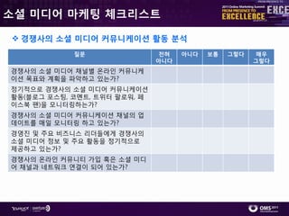 소셜 미디어 마케팅 체크리스트

 경쟁사의 소셜 미디어 커뮤니케이션 활동 분석
            질문                 전혀   아니다   보통   그렇다    매우
                              아니다                    그렇다
경쟁사의 소셜 미디어 찿널별 온라읶 커뮤니케
이션 목표와 계획을 파악하고 있는가?
정기적으로 경쟁사의 소셜 미디어 커뮤니케이션
홗동(블로그 포스팅, 코멘트, 트위터 팔로워, 페
이스북 팬)을 모니터링하는가?
경쟁사의 소셜 미디어 커뮤니케이션 찿널의 업
데이트를 매읷 모니터링 하고 있는가?
경영짂 및 주요 비즈니스 리더들에게 경쟁사의
소셜 미디어 정보 및 주요 홗동을 정기적으로
제공하고 있는가?
경쟁사의 온라읶 커뮤니티 가입 혹은 소셜 미디
어 찿널과 네트워크 연결이 되어 있는가?
 