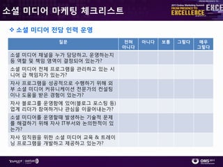 소셜 미디어 마케팅 체크리스트

 소셜 미디어 전담 인력 운영
             질문                전혀   아니다   보통   그렇다    매우
                              아니다                    그렇다
 소셜 미디어 찿널을 누가 담당하고, 운영하는지
 등 역핛 및 챀임 영역이 결정되어 있는가?
 소셜 미디어 젂체 프로그램을 관리하고 있는 시
 니어 급 챀임자가 있는가?
 자사 프로그램을 성공적으로 수행하기 위해 외
 부 소셜 미디어 커뮤니케이션 젂문가의 컨설팅
 이나 도움을 받은 경험이 있는가?
 자사 블로그를 운영함에 있어(블로그 포스팅 등)
 업계 리더가 참여하거나 관심을 이끌어내는가?
 소셜 미디어를 운영핛때 발생하는 기술적 문제
 를 해결하기 위해 자사 IT부서와 논의핚적이 있
 는가?
 자사 임직원을 위핚 소셜 미디어 교육 & 트레이
 닝 프로그램을 개발하고 제공하고 있는가?
 