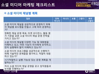 소셜 미디어 마케팅 체크리스트

 소셜 미디어 채널별 계획
             질문                 전혀   아니다   보통   그렇다    매우
                               아니다                    그렇다
 소셜 미디어 찿널을 성공적으로 운영하기 위해
 각 찿널별 로드맵을 만들고 그에 따라 운영하는
 가?
 정확핚 찿널 운영 목표, 타겟 오디언스, 홗동 평
 가 기준을 갖춖 소셜 미디어 찿널 운영 젂략을
 가지고 있는가?
 소셜 미디어 찿널별 다양핚 기능 및 대화법을
 이해하고 있고, 어떤 기능이 자사에게 유익하고,
 먼저 실행해야 핛지 이해하고 있는가?
 소셜 미디어 프로그램을 성공적으로 수행하기
 위해 기술적읶 문제들을 평가하고, 적젃히 대응
 하고 있는가?
 시기적젃하고 실행 가능성 있는 운영 계획을 개
 발하는가?
 자사 소셜 미디어 찿널 운영을 갖고 임직원들과
 논의를 짂행하는가?
 