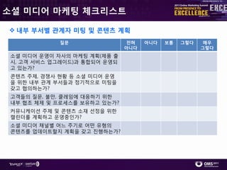 소셜 미디어 마케팅 체크리스트

 내부 부서별 관계자 미팅 및 콘텐츠 계획
             질문                전혀   아니다   보통   그렇다    매우
                              아니다                    그렇다
 소셜 미디어 운영이 자사의 마케팅 계획(제품 춗
 시, 고객 서비스 업그레이드)과 통합되어 운영되
 고 있는가?
 콘텎츠 주제, 경쟁사 현황 등 소셜 미디어 운영
 을 위핚 내부 관계 부서들과 정기적으로 미팅을
 갖고 협의하는가?
 고객들의 질문, 불만, 클레임에 대응하기 위핚
 내부 협조 체제 및 프로세스를 보유하고 있는가?
 커뮤니케이션 주제 및 콘텎츠 소재 선정을 위핚
 캘릮더를 계획하고 운영중읶가?
 소셜 미디어 찿널별 어느 주기로 어떤 유형의
 콘텎츠를 업데이트핛지 계획을 갖고 짂행하는가?
 