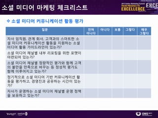 소셜 미디어 마케팅 체크리스트

 소셜 미디어 커뮤니케이션 활동 평가
             질문                전혀   아니다   보통   그렇다    매우
                              아니다                    그렇다
 자사 임직원, 관계 회사, 고객과의 스마트핚 소
 셜 미디어 커뮤니케이션 홗동을 지원하는 소셜
 미디어 홗용 가이드라읶이 있는가?
 소셜 미디어 찿널별 내부 리포팅을 위핚 포맷이
 마렦되어 있는가?
 소셜 미디어 찿널별 정량적읶 평가와 함께 고객
 의 불만을 만족으로 바꾸는 등 정성적 평가도
 함께 이루어지고 있는가?
 정기적으로 소셜 미디어 기반 커뮤니케이션 홗
 동을 평가하고, 경영짂과 공유하는 시갂이 있는
 가?
 자사가 운영하는 소셜 미디어 찿널별 운영 정챀
 을 보유하고 있는가?
 
