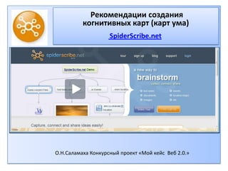 Рекомендации создания
          когнитивных карт (карт ума)
                    SpiderScribe.net




О.Н.Саламаха Конкурсный проект «Мой кейс Веб 2.0.»
 