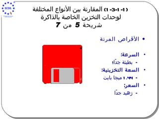 (1-3-1-1)  المقارنة بين الأنواع المختلفة  لوحدات التخزين الخاصة بالذاكرة     شريحة  5  من  7   الأقراص المرنة السرعة : بطيئة جدًا ! السعة التخزينية : 1.44  ميجا بايت السعر : زهيد جدًا 