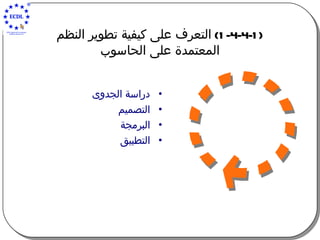 (1-4-4-1)  التعرف على كيفية تطوير النظم المعتمدة على الحاسوب دراسة الجدوى التصميم البرمجة التطبيق 