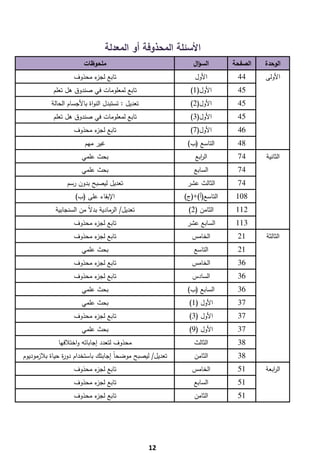 ‫اﻷﺳﺋﻠﺔ اﻟﻣﺣذوﻓﺔ أو اﻟﻣﻌدﻟﺔ‬
                       ‫ﻣﻠﺣوظﺎت‬                               ‫اﻟﺳؤاﻝ‬       ‫اﻟﺻﻔﺣﺔ‬   ‫اﻟوﺣدة‬
                   ‫ﺗﺎﺑﻊ ء ﻣﺣذوف‬
                         ‫ﻟﺟز‬                                  ‫اﻷوﻝ‬         ‫44‬      ‫اﻷوﻟﻰ‬
           ‫ﺗﺎﺑﻊ ﻟﻣﻌﻠوﻣﺎت ﻓﻲ ﺻﻧدوق ﻫﻝ ﺗﻌﻠم‬                   ‫اﻷوﻝ)1(‬        ‫54‬
          ‫ﺗﻌدﻳﻝ : ﺗﺳﺗﺑدﻝ اﻟﻧواة ﺑﺎﻷﺟﺳﺎم اﻟﺣﺎﻟﺔ‬              ‫اﻷوﻝ)2(‬        ‫54‬
           ‫ﺗﺎﺑﻊ ﻟﻣﻌﻠوﻣﺎت ﻓﻲ ﺻﻧدوق ﻫﻝ ﺗﻌﻠم‬                   ‫اﻷوﻝ)3(‬        ‫54‬
                   ‫ﺗﺎﺑﻊ ء ﻣﺣذوف‬
                         ‫ﻟﺟز‬                                ‫اﻷوﻝ)7(‬        ‫64‬
                        ‫ﻏﻳر ﻣﻬم‬                            ‫اﻟﺗﺎﺳﻊ )ب(‬      ‫84‬
                      ‫ﺑﺣث ﻋﻠﻣﻲ‬                                ‫اﻟ اﺑﻊ‬
                                                                ‫ر‬          ‫47‬      ‫اﻟﺛﺎﻧﻳﺔ‬
                      ‫ﺑﺣث ﻋﻠﻣﻲ‬                               ‫اﻟﺳﺎﺑﻊ‬        ‫47‬
                ‫ﺗﻌدﻳﻝ ﻟﻳﺻﺑﺢ ﺑدون رﺳم‬                       ‫اﻟﺛﺎﻟث ﻋﺷر‬      ‫47‬
                    ‫اﻹﺑﻘﺎء ﻋﻠﻰ )ب(‬                        ‫اﻟﺗﺎﺳﻊ)أ(+)ج(‬    ‫801‬
            ‫ﺗﻌدﻳﻝ/ اﻟرﻣﺎدﻳﺔ ﺑدﻻً ﻣن اﻟﺳﻧﺟﺎﺑﻳﺔ‬              ‫اﻟﺛﺎﻣن )2(‬      ‫211‬
                   ‫ﺗﺎﺑﻊ ء ﻣﺣذوف‬
                         ‫ﻟﺟز‬                               ‫اﻟﺳﺎﺑﻊ ﻋﺷر‬      ‫311‬
                   ‫ﺗﺎﺑﻊ ء ﻣﺣذوف‬
                         ‫ﻟﺟز‬                                 ‫اﻟﺧﺎﻣس‬        ‫12‬      ‫اﻟﺛﺎﻟﺛﺔ‬
                      ‫ﺑﺣث ﻋﻠﻣﻲ‬                               ‫اﻟﺗﺎﺳﻊ‬        ‫12‬
                   ‫ﺗﺎﺑﻊ ء ﻣﺣذوف‬
                         ‫ﻟﺟز‬                                 ‫اﻟﺧﺎﻣس‬        ‫63‬
                   ‫ﺗﺎﺑﻊ ء ﻣﺣذوف‬
                         ‫ﻟﺟز‬                                 ‫اﻟﺳﺎدس‬        ‫63‬
                      ‫ﺑﺣث ﻋﻠﻣﻲ‬                             ‫اﻟﺳﺎﺑﻊ )ب(‬      ‫63‬
                      ‫ﺑﺣث ﻋﻠﻣﻲ‬                             ‫اﻷوﻝ )1(‬        ‫73‬
                   ‫ﺗﺎﺑﻊ ء ﻣﺣذوف‬
                         ‫ﻟﺟز‬                               ‫اﻷوﻝ )3(‬        ‫73‬
                      ‫ﺑﺣث ﻋﻠﻣﻲ‬                             ‫اﻷوﻝ )9(‬        ‫73‬
             ‫ﻣﺣذوف ﻟﺗﻌدد إﺟﺎﺑﺎﺗﻪ واﺧﺗﻼﻓﻬﺎ‬                    ‫اﻟﺛﺎﻟث‬        ‫83‬
‫ﺗﻌدﻳﻝ/ ﻟﻳﺻﺑﺢ ﻣوﺿﺣﺎً إﺟﺎﺑﺗك ﺑﺎﺳﺗﺧدام دو ة ﺣﻳﺎة ﺑﻼزﻣودﻳوم‬
               ‫ر‬                                             ‫اﻟﺛﺎﻣن‬        ‫83‬
                   ‫ﺗﺎﺑﻊ ء ﻣﺣذوف‬
                         ‫ﻟﺟز‬                                 ‫اﻟﺧﺎﻣس‬        ‫15‬      ‫اﻟ اﺑﻌﺔ‬
                                                                                      ‫ر‬
                   ‫ﺗﺎﺑﻊ ء ﻣﺣذوف‬
                         ‫ﻟﺟز‬                                 ‫اﻟﺳﺎﺑﻊ‬        ‫15‬
                   ‫ﺗﺎﺑﻊ ء ﻣﺣذوف‬
                         ‫ﻟﺟز‬                                 ‫اﻟﺛﺎﻣن‬        ‫15‬




     ‫ ‬
                                                 ‫21‬
 