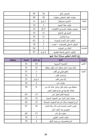 ‫49‬           ‫61‬                        ‫ﻓﺻوص اﻟﻣﺦ‬
                   ‫99‬           ‫02‬               ‫ﻣﻛوﻧﺎت اﻟﻔﻌﻝ اﻟﻣﻧﻌﻛس وﺧطواﺗﻪ‬
                   ‫11‬          ‫7 )ب(‬                    ‫اﻻﻧﺗﺎﻣﻳﺑﺎ ﻫﺳﺗوﻟﻳﺗﻛﺎ‬          ‫اﻟﺛﺎﻟﺛﺔ‬
                   ‫42‬           ‫2‬                      ‫ﺗرﻛﻳب ﺧﻠﻳﺔ اﻟﺧﻣﻳ ة‬
                                                       ‫ر‬
                   ‫24‬          ‫3 )أ(‬          ‫ﺗﺟﺎوﻳف وطﺑﻘﺎت اﻟﺟﺳم ﻓﻲ اﻟﻼﻓﻘﺎرﻳﺎت‬      ‫اﻟ اﺑﻌﺔ‬
                                                                                        ‫ر‬
                   ‫34‬           ‫11‬                      ‫ﻋم ﻓﻲ اﻹﺳﻔﻧﺞ‬‫اﻟﺗﺑر‬
                   ‫35‬           ‫11‬                         ‫دودة اﻟﺑﻼﻧﺎرﻳﺎ‬
                   ‫26‬           ‫2‬                ‫اﻟﺗرﻛﻳب اﻟﻌﺎم ﻷﺟﺳﺎم اﻟرﺧوﻳﺎت‬
                   ‫87‬           ‫2‬             ‫اﻟﺗرﻛﻳب اﻟداﺧﻠﻲ ﻟﻠﻣﻔﺻﻠﻳﺎت - اﻟﺟﻧدب‬
                   ‫49‬           ‫1‬                      ‫أﺷﻛﺎﻝ ﻣن اﻟﺣﺑﻠﻳﺎت‬            ‫اﻟﺧﺎﻣﺳﺔ‬
                   ‫79‬          ‫4 )ب(‬             ‫اﻟﺗرﻛﻳب اﻟداﺧﻠﻲ ﻟﻠﺳﻣﻛﺔ اﻟﻌظﻣﻳﺔ‬
                                           ‫)ج( اﻷﺷﻛﺎﻝ اﻟﻣطﻠوب ﺻﻳﺎﻏﺔ أﺳﺋﻠﺔ ﻋﻠﻳﻬﺎ‬
‫ﻣﻠﺣوظﺎت‬   ‫اﻟﺻﻔﺣﺔ‬   ‫رﻗم اﻟﺷﻛﻝ‬                            ‫اﻟﺷﻛﻝ‬                       ‫اﻟوﺣدة‬
           ‫14‬        ‫42‬                           ‫اﻟﺧﺎﺻﻳﺔ اﻻﺳﻣوزﻳﺔ‬                  ‫اﻷوﻟﻰ‬
           ‫14‬        ‫52‬              ‫ﺧﻼﻳﺎ ﺣﻣ اء داﺧﻝ ﻣﺣﺎﻟﻳﻝ ذات ﺗ اﻛﻳز ﻣﺧﺗﻠﻔﺔ‬
                                               ‫ر‬                    ‫ر‬
           ‫15‬           ‫1‬                       ‫ﻣﻘطﻊ طوﻟﻲ ﻓﻲ اﻟﻘﻠب‬                  ‫اﻟﺛﺎﻧﻳﺔ‬
           ‫25‬           ‫2‬                           ‫ﺻﻣﺎﻣﺎت اﻟﻘﻠب‬
           ‫35‬       ‫3 )ب(‬                          ‫آﻟﻳﺔ ﻧﺑض اﻟﻘﻠب‬
           ‫55‬           ‫5‬                            ‫ﻣﻛوﻧﺎت اﻟدم‬
           ‫95‬           ‫8‬            ‫ﻣﺧطط ﻳﺑﻳن ﻣ اﺣﻝ ﺗﻛون وﺗﻣﺎﻳز ﺧﻼﻳﺎ اﻟدم ﻣن‬
                                                          ‫ّ‬     ‫ر‬
                                        ‫اﻟﺧﻼﻳﺎ اﻟﺟذﻋﻳﺔ ﻓﻲ ﻧﺧﺎع اﻟﻌظم اﻷﺣﻣر‬
           ‫36‬        ‫31‬                        ‫اﻟﻣرﺣﻠﺔ اﻟﺛﺎﻧﻳﺔ ﻟﺗﺧﺛر اﻟدم‬
           ‫46‬        ‫41‬                ‫ﻋﻣﻠﻳﺎت ﺗﺑﺎدﻝ اﻟﻣواد ﻋﺑر اﻟﺷﻌﻳ ات اﻟدﻣوﻳﺔ‬
                                                ‫ر‬
           ‫56‬        ‫51‬          ‫أﻧواع اﻧﺗﻳﺟﻳﻧﺎت ﺧﻼﻳﺎ اﻟدم ﺗﺑﻌﺎً ﻟﻠﺳﻛرﻳﺎت اﻟﻣﺿﺎﻓﺔ‬
           ‫76‬        ‫61‬              ‫ﺗﻛوﻳن اﻷﺟﺳﺎم اﻟﻣﺿﺎدة ﻟدى اﻷم ﺳﺎﻟﺑﺔ اﻟﻌﺎﻣﻝ‬
                                              ‫اﻟ اﻳزﻳﺳﻲ ﺑﻌد اﻟﺣﻣﻝ اﻷوﻝ‬
                                                                  ‫ر‬
           ‫96‬        ‫71‬                            ‫ﻋﻣﻠﻳﺎت ﻧﻘﻝ اﻟدم‬
           ‫87‬           ‫3‬                       ‫ﺗرﻛﻳب اﻟﻌﺻب اﻟطرﻓﻲ‬
           ‫97‬           ‫4‬                  ‫أﻧواع اﻟﻌﺻﺑوﻧﺎت ﻣن ﺣﻳث اﻟﺷﻛﻝ‬




  ‫ ‬
                                    ‫51‬
 