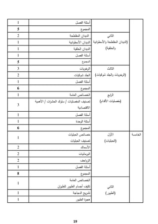 ‫1‬                               ‫أﺳﺋﻠﺔ اﻟﻔﺻﻝ‬
‫5‬                                     ‫ع‬‫اﻟﻣﺟﻣو‬
‫2‬                           ‫اﻟدﻳدان اﻟﻣﻔﻠطﺣﺔ‬              ‫اﻟﺛﺎﻧﻲ‬
‫1‬                           ‫)اﻟدﻳدان اﻟﻣﻔﻠطﺣﺔ واﻷﺳطواﻧﻳﺔ اﻟدﻳدان اﻷﺳطواﻧﻳﺔ‬
‫1‬                              ‫اﻟدﻳدان اﻟﺣﻠﻘﻳﺔ‬           ‫واﻟﺣﻠﻘﻳﺔ(‬
‫1‬                               ‫أﺳﺋﻠﺔ اﻟﻔﺻﻝ‬
‫5‬                                      ‫ع‬‫اﻟﻣﺟﻣو‬

‫3‬                                    ‫اﻟرﺧوﻳﺎت‬             ‫اﻟﺛﺎﻟث‬
‫2‬                              ‫اﻟﺟﻠد ﺷوﻛﻳﺎت‬      ‫)اﻟرﺧوﻳﺎت واﻟﺟﻠد ﺷوﻛﻳﺎت(‬
‫1‬                               ‫أﺳﺋﻠﺔ اﻟﻔﺻﻝ‬
‫6‬                                     ‫ع‬‫اﻟﻣﺟﻣو‬
‫1‬                           ‫اﻟﺧﺻﺎﺋص اﻟﻌﺎﻣﺔ‬                ‫اﻟ اﺑﻊ‬
                                                            ‫ر‬
    ‫ﺗﺻﻧﻳف اﻟﻣﻔﺻﻠﻳﺎت / ﺳﻠوك اﻟﺣﺷ ات / اﻷﻫﻣﻳﺔ‬
              ‫ر‬                                     ‫)ﻣﻔﺻﻠﻳﺎت اﻷﻗدام(‬
‫3‬
                                    ‫اﻻﻗﺗﺻﺎدﻳﺔ‬
‫1‬                               ‫أﺳﺋﻠﺔ اﻟﻔﺻﻝ‬
‫1‬                                ‫أﺳﺋﻠﺔ اﻟوﺣدة‬
‫6‬                                     ‫ع‬‫اﻟﻣﺟﻣو‬
                           ‫ﺧﺻﺎﺋص اﻟﺣﺑﻠﻳﺎت‬                 ‫اﻷوﻝ‬               ‫اﻟﺧﺎﻣﺳﺔ‬
‫1‬
                             ‫ﺗﺻﻧﻳف اﻟﺣﺑﻠﻳﺎت‬             ‫)اﻟﺣﺑﻠﻳﺎت(‬
‫2‬                                     ‫اﻷﺳﻣﺎك‬
‫2‬                                   ‫اﻟﺑرﻣﺎﺋﻳﺎت‬
‫2‬                                    ‫اﻟزواﺣف‬
‫1‬                               ‫أﺳﺋﻠﺔ اﻟﻔﺻﻝ‬
‫8‬                                     ‫ع‬‫اﻟﻣﺟﻣو‬
                            ‫اﻟﺧﺻﺎﺋص اﻟﻌﺎﻣﺔ‬
‫1‬
                   ‫ﺗﻛﻳف أﺟﺳﺎم اﻟطﻳور ﻟﻠطﻳ ان‬
                    ‫ر‬                                     ‫اﻟﺛﺎﻧﻲ‬
‫1‬                             ‫ﺗﺷرﻳﺢ اﻟدﺟﺎﺟﺔ‬              ‫)اﻟطﻳور(‬
‫1‬                               ‫ﻫﺟ ة اﻟطﻳور‬
                                       ‫ر‬




‫ ‬
                               ‫91‬
 