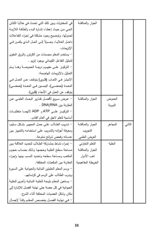 ‫ﻓﻲ اﻟﻣﺧﺗﺑ ات وﺑﻳن ﺗﻠـك اﻟﺗـﻲ ﺗﺣـدث ﻓـﻲ ﺧﻼﻳـﺎ اﻟﻛـﺎﺋن‬
                                         ‫ر‬                                 ‫اﻟﺣوار واﻟﻣﻧﺎﻗﺷﺔ‬
‫اﻟﺣــﻲ ﻣــن ﺣﻳــث إﻋطــﺎء إﺷــﺎ ة اﻟﺑــدء واﻟطﺎﻗــﺔ اﻟﻼزﻣــﺔ‬
                           ‫ر‬
‫ﻟﺣــدوﺛﻬﺎ، وﺗوﺿــﻳﺢ وﺟــود ﻣﺷــﻛﻠﺔ ﻓــﻲ إﺟـ اء اﻟﺗﻔــﺎﻋﻼت‬
            ‫ر‬
‫داﺧـ ــﻝ اﻟﺧﻼﻳـ ــﺎ، وﺻـ ـ ﻻً إﻟـ ــﻰ اﻟﺣـ ــﻝ اﻟـ ــذي ﻳﻛﻣـ ــن ﻓـ ــﻲ‬
                                            ‫ـو‬
                                                         ‫اﻹﻧزﻳﻣﺎت.‬
‫- ﻳﺳﺗﺧدم اﻟﻣﻌﻠم ﻣﺟﺳﻣﺎت ﻣن اﻟﻛرﺗون واﻟورق اﻟﻣﻘوى‬
                     ‫ﻟﺗﻣﺛﻳﻝ اﻟﺗﻔﺎﻋﻝ اﻟﻛﻳﻣﺎﺋﻲ ﺑوﺟود إﻧزﻳم .‬
‫- اﻟﺗرﻛﻳـ ــز ﻋﻠـ ــﻰ ﻣﻔﻬـ ــوم درﺟـ ــﺔ اﻟﺣﻣوﺿـ ــﺔ وﻫﻧـ ــﺎ ﻳـ ــﺗم‬
                                 ‫اﻟﺗﻣﺛﻳﻝ ﺑﺎﻹﻧزﻳﻣﺎت اﻟﻬﺎﺿﻣﺔ:‬
‫اﻻﻣﻳﻠ ــز ﻓـ ــﻲ اﻟﻠﻌ ــﺎب )ﻗﻠـ ــوي( ﻳﺗوﻗ ــف ﻋـ ــن اﻟﻌﻣ ــﻝ ﻓـ ــﻲ‬
‫اﻟﻣﻌ ـ ــدة )ﺣﻣﺿ ـ ــﻲ(، اﻟﺑﺑﺳ ـ ــﻳن ﻓ ـ ــﻲ اﻟﻣﻌ ـ ــدة )ﺣﻣﺿ ـ ــﻲ(‬
                     ‫ﻳﺗوﻗف ﻋن اﻟﻌﻣﻝ ﻓﻲ اﻷﻣﻌﺎء )ﻗﻠوي(.‬
‫- ﻋ ــرض ﺳـ ـرﻳﻊ ﻷﻓﺿ ــﻝ ﺗﻘ ــﺎرﻳر اﻟﺑﺣ ــث اﻟﻌﻠﻣ ــﻲ ﻋ ــن‬                ‫اﻟﺣوار واﻟﻣﻧﺎﻗﺷﺔ‬      ‫اﻟﺣﻣوض‬
                                  ‫اﻟﻣﻘﺎرﻧﺔ ﺑﻳن ‪. DNA/RNA‬‬                                         ‫اﻟﻧووﻳﺔ‬
‫- اﻟﺗرﻛﻳ ـ ـ ــز ﻋﻠ ـ ـ ــﻰ ‪ ATP‬و ‪ ADP‬ﻷﻧﻬﻣ ـ ـ ــﺎ ﻣﺗطﻠﺑ ـ ـ ــﺎت‬
                        ‫أﺳﺎﺳﻳﺔ ﻟﺗﻌﻠم ﻻﺣق ﻓﻲ اﻟﻌﺎم اﻟﻘﺎدم.‬
‫- ﺗ ــدرﻳب اﻟط ــﻼب ﻋﻠ ــﻰ ﺣﻣ ــﻝ اﻟﻣﺟﻬ ــر ﺑﺷ ــﻛﻝ ﺳ ــﻠﻳم،‬               ‫اﻟﺣوار واﻟﻣﻧﺎﻗﺷﺔ‬      ‫اﻟﻣﺟﺎﻫر‬   ‫اﻟﺛﺎﻧﻲ‬
‫وﻣﻌرﻓــﺔ أﺟزﺋــﻪ واﻟﺗــدرﻳب ﻋﻠــﻰ اﺳــﺗﺧداﻣﻪ واﻟﺗﻣﻳﻳــز ﺑــﻳن‬
                                                 ‫ا‬                                ‫اﻟﺗﺟرﻳب‬
                             ‫ﻋدﺳﺎﺗﻪ وﻓﺣص ﺷ اﺋﺢ ﻣﺗﻧوﻋﺔ.‬
                                       ‫ر‬                                       ‫اﻟﻌرض اﻟﻌﻠﻣﻲ‬
‫- إﺟ ـ اء ﻧﺷــﺎط ﺑﻣﺷــﺎرﻛﺔ اﻟطــﻼب ﻟﺗﺣدﻳــد اﻟﻌﻼﻗــﺔ ﺑــﻳن‬
                                                  ‫ر‬                            ‫اﻟﺗﻌﻠم اﻟﺗﻌﺎوﻧﻲ‬    ‫اﻟﺧﻠﻳﺔ‬
‫ﻣﺳ ــﺎﺣﺔ ﺳ ــطﺢ اﻟﺧﻠﻳ ــﺔ وﺣﺟﻣﻬ ــﺎ وذﻟ ــك ﺑﺣﺳ ــﺎب ﺣﺟ ــوم‬               ‫اﻟﺣوار واﻟﻣﻧﺎﻗﺷﺔ‬
‫اﻟﻣﻛﻌ ـب وﻣﺳــﺎﺣﺔ ﺳــطﺣﻪ وﺗﺣدﻳــد اﻟﻧﺳــب ﺑﻳﻧﻬ ـﺎ واﺟ ـ اء‬
 ‫ٕ ر‬                                                                            ‫ﻟﻌب اﻷدوار‬
                             ‫اﻟﻣﻘﺎرﻧﺔ ﺑﻳن اﻟﻣﻛﻌﺑﺎت اﻟﻣﺧﺗﻠﻔﺔ.‬              ‫اﻟﺧرﻳطﺔ اﻟﻣﻔﺎﻫﻳﻣﻳﺔ‬
‫- ﻳرﺳم اﻟﻣﻌﻠم اﻟﺧﻠﻳﺗﻳن اﻟﻧﺑﺎﺗﻳﺔ واﻟﺣﻳواﻧﻳﺔ ﻋﻠﻰ اﻟﺳـﺑو ة‬
‫ر‬
                 ‫وﻳدرب اﻟطﻼب ﻋﻠﻰ اﻟرﺳم ﻓﻲ ﻛ اﺳﺎﺗﻬم.‬
                       ‫ر‬
‫- ﻳﺳــﺗﻌﻳن اﻟﻣﻌﻠــم ﺑﻠوﺣــﺔ ﻟﻠﺧﻠﻳــﺔ اﻟﻧﺑﺎﺗﻳــﺔ وأﺧـ ى ﻟﻠﺧﻠﻳــﺔ‬
          ‫ـر‬
‫اﻟﺣﻳواﻧﻳﺔ ﻓﻲ ﻛﻝ ﺣﺻﺔ ﺣﺗﻰ ﻧﻬﺎﻳﺔ اﻟﻔﺻﻝ ﻟﻺﺷﺎ ة إﻟﻰ‬
    ‫ر‬
               ‫ﻣﻛﺎن وﺷﻛﻝ اﻟﻌﺿﻳﺎت اﻟﻣﺧﺗﻠﻔﺔ أﺛﻧﺎء ح.‬
                 ‫اﻟﺷر‬
‫- ﻓ ــﻲ ﻧﻬﺎﻳـ ــﺔ اﻟﻔﺻـ ــﻝ ﻳﺧﺻـ ــص اﻟﻣﻌﻠـ ــم وﻗﺗ ـ ـﺎً ﻹﺟﻣـ ــﺎﻝ‬




           ‫ ‬
                                                                          ‫33‬
 